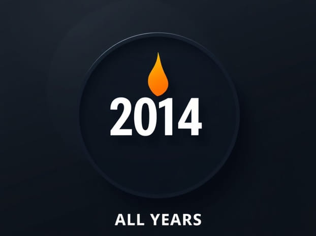 Global Firepower All Years