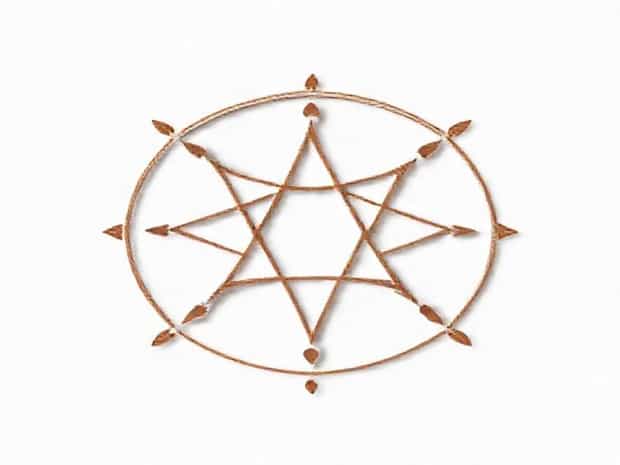 Enneagram Instinctual Variants Quiz