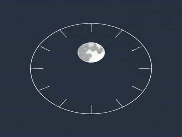 Is The Moon On The Ecliptic?