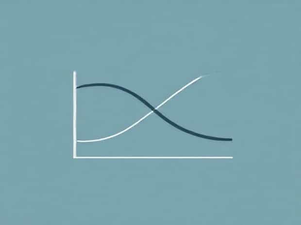 Kurtosis Vs Standard Deviation