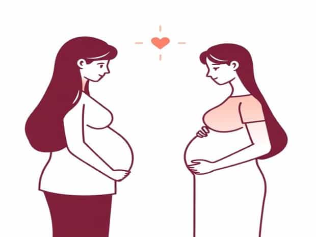 Encounter For Antenatal Screening