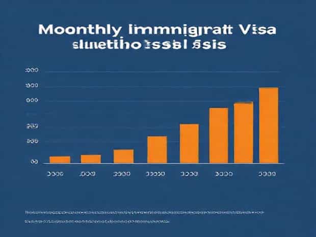 Monthly Immigrant Visa Issuance Statistics