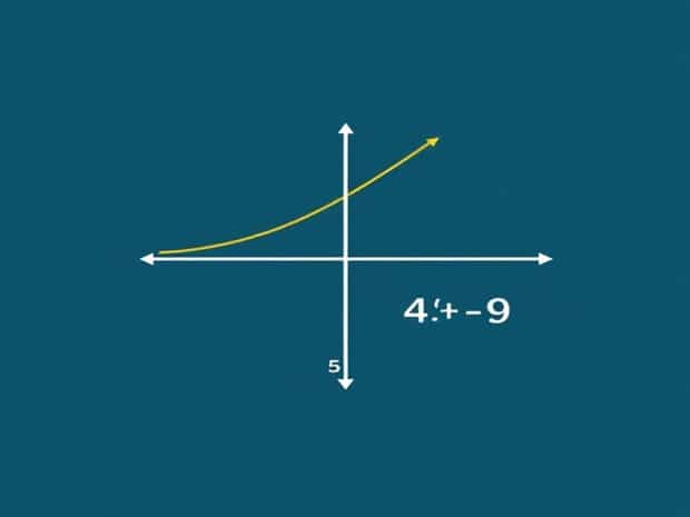 7. Linear Quadratic And Cubic Polynomials