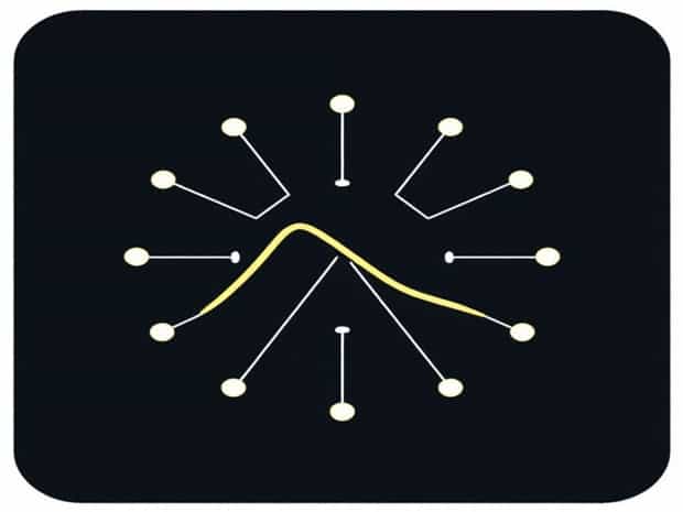 Empirical Risk Minimization In Machine Learning