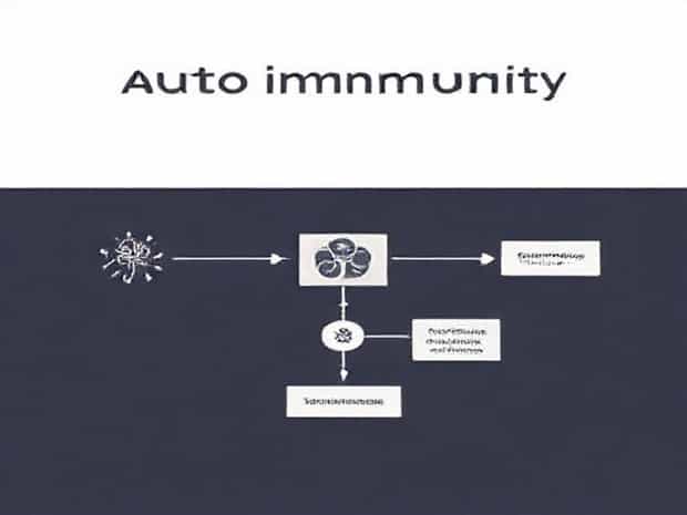 Mechanism Of Autoimmunity Flowchart