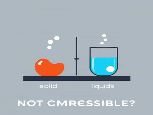 Explain Why Solids And Liquids Are Not Compressible