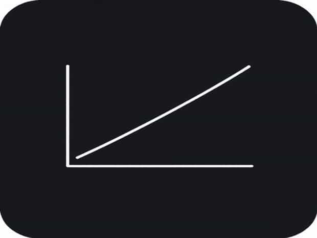 14. Linear Regression For Categorical Data