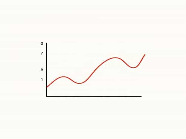 Michaelis Menten Graph For Noncompetitive Inhibition