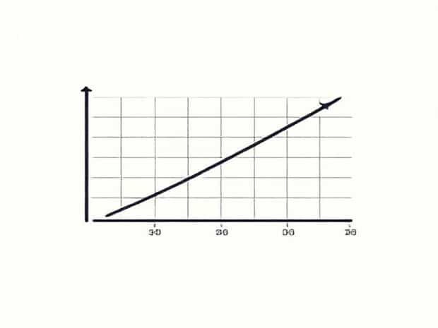 Multiple Linear Regression With Categorical Variables