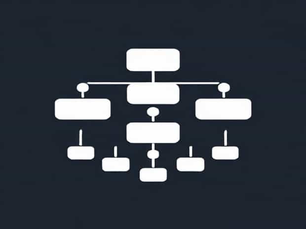 Complete Linkage Hierarchical Clustering
