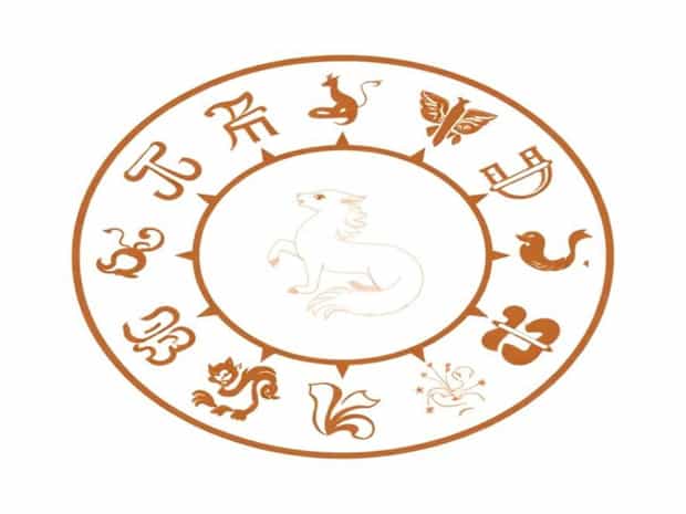 Lucky Zodiac Signs In 2025