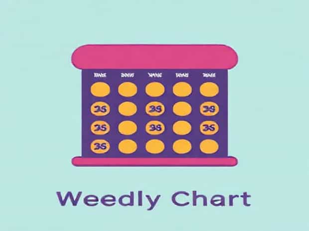Kerala Lottery Weekly Chart