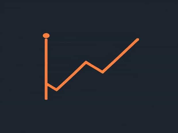 Final Flag In An Uptrend