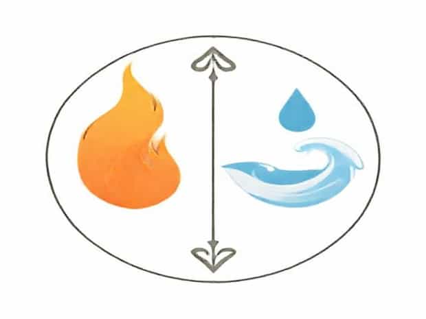 Fire And Water Signs Compatibility