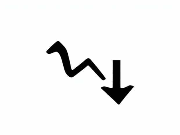 How To Identify Uptrend And Downtrend