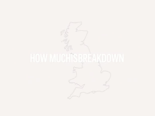 How Much Is Breakdown Cover Uk