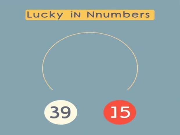 Lucky And Unlucky Numbers In Numerology